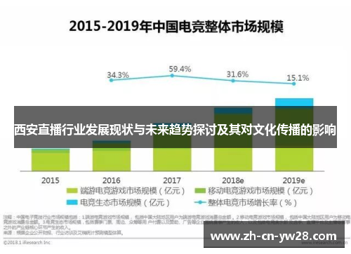 西安直播行业发展现状与未来趋势探讨及其对文化传播的影响